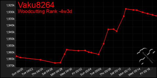 Last 31 Days Graph of Vaku8264