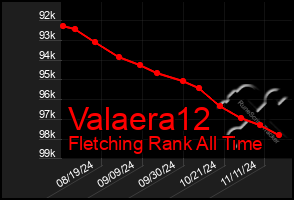 Total Graph of Valaera12