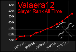 Total Graph of Valaera12