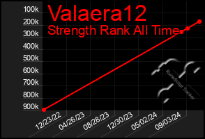 Total Graph of Valaera12