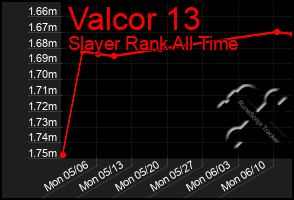Total Graph of Valcor 13