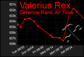 Total Graph of Valerius Rex