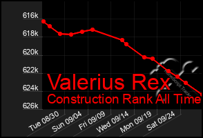 Total Graph of Valerius Rex