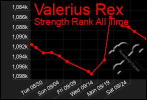 Total Graph of Valerius Rex