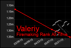 Total Graph of Valeriy