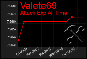 Total Graph of Valete69