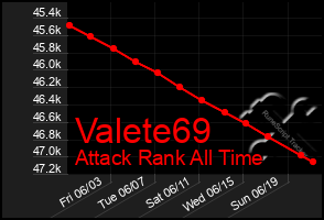 Total Graph of Valete69