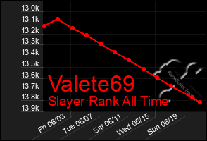 Total Graph of Valete69