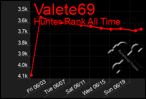 Total Graph of Valete69