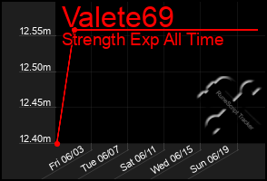 Total Graph of Valete69