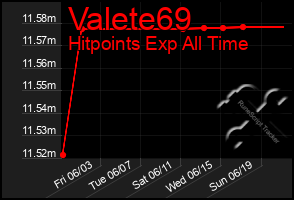 Total Graph of Valete69