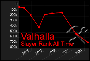 Total Graph of Valhalla