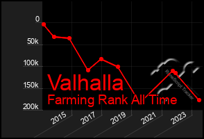 Total Graph of Valhalla