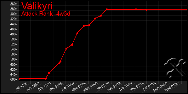 Last 31 Days Graph of Valikyri