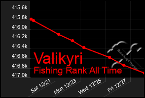 Total Graph of Valikyri