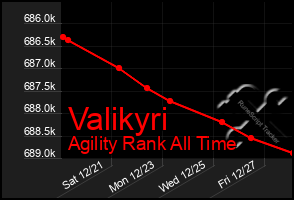 Total Graph of Valikyri