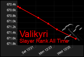 Total Graph of Valikyri