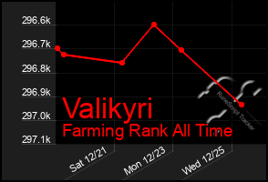 Total Graph of Valikyri