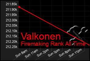 Total Graph of Valkonen