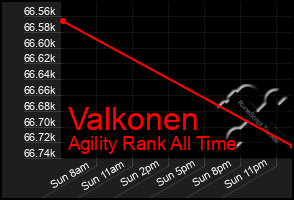 Total Graph of Valkonen