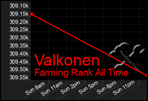 Total Graph of Valkonen