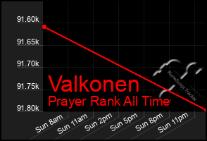 Total Graph of Valkonen