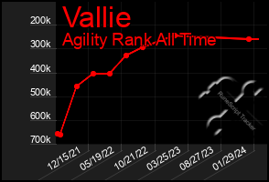 Total Graph of Vallie