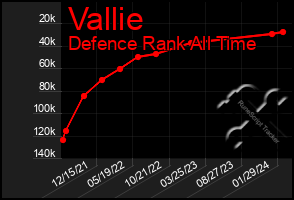 Total Graph of Vallie