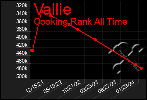 Total Graph of Vallie