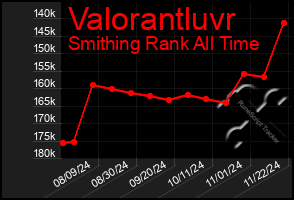 Total Graph of Valorantluvr