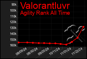 Total Graph of Valorantluvr