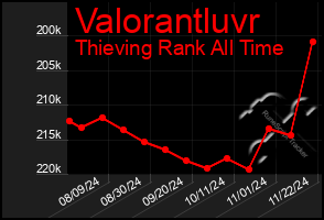 Total Graph of Valorantluvr