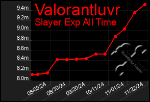 Total Graph of Valorantluvr