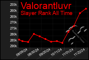 Total Graph of Valorantluvr