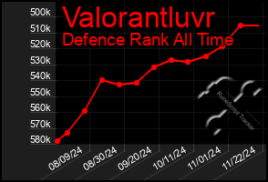 Total Graph of Valorantluvr