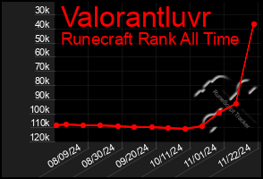 Total Graph of Valorantluvr