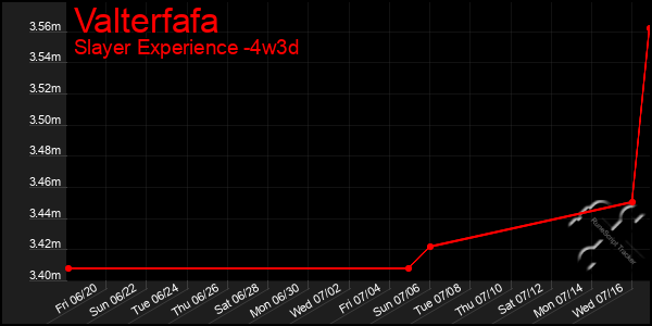 Last 31 Days Graph of Valterfafa