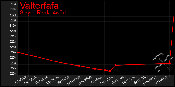 Last 31 Days Graph of Valterfafa