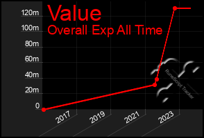 Total Graph of Value