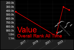 Total Graph of Value