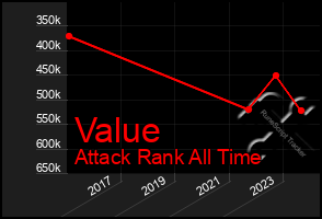 Total Graph of Value