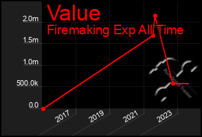 Total Graph of Value