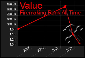 Total Graph of Value