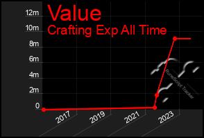 Total Graph of Value