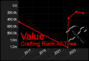 Total Graph of Value