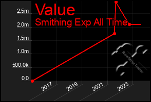 Total Graph of Value