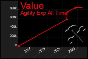 Total Graph of Value