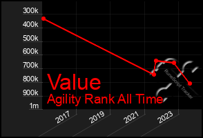 Total Graph of Value