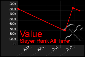 Total Graph of Value