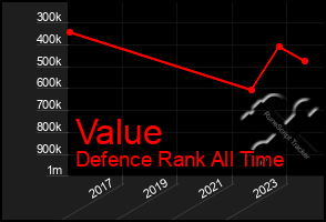 Total Graph of Value